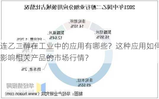 连乙二醇在工业中的应用有哪些？这种应用如何影响相关产品的市场行情？