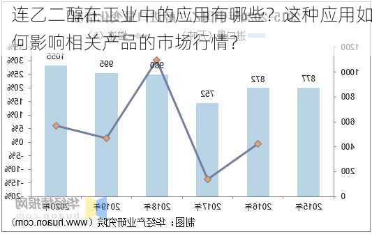 连乙二醇在工业中的应用有哪些？这种应用如何影响相关产品的市场行情？