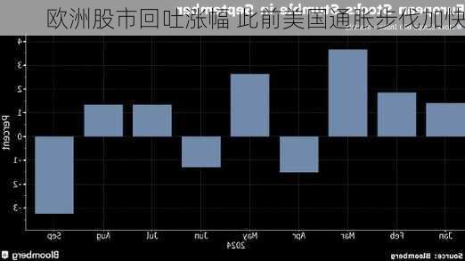 欧洲股市回吐涨幅 此前美国通胀步伐加快