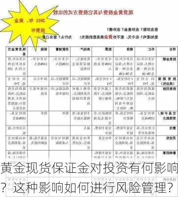 黄金现货保证金对投资有何影响？这种影响如何进行风险管理？