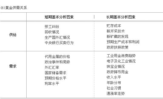 如何分析黄金投资表现发展？这种分析对投资决策有何影响？