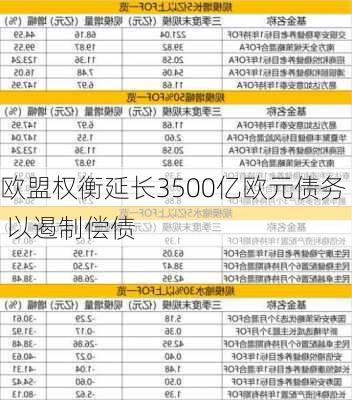 欧盟权衡延长3500亿欧元债务 以遏制偿债