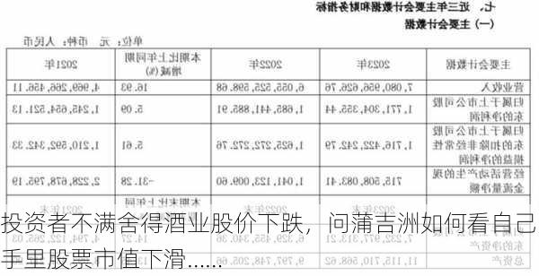 投资者不满舍得酒业股价下跌，问蒲吉洲如何看自己手里股票市值下滑……