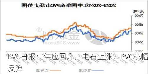 PVC日报：供应回升，电石上涨，PVC小幅反弹