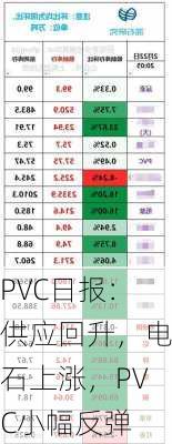 PVC日报：供应回升，电石上涨，PVC小幅反弹