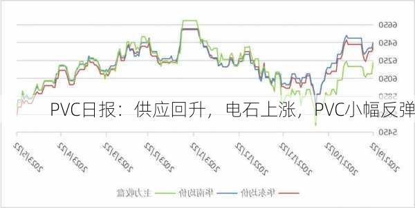 PVC日报：供应回升，电石上涨，PVC小幅反弹