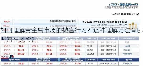 如何理解贵金属市场的抛售行为？这种理解方法有哪些潜在风险？