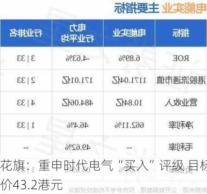 花旗：重申时代电气“买入”评级 目标价43.2港元