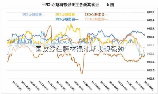 国改线在题材混沌期表现强劲