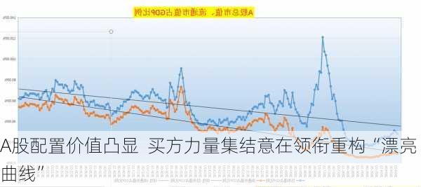 A股配置价值凸显  买方力量集结意在领衔重构“漂亮曲线”