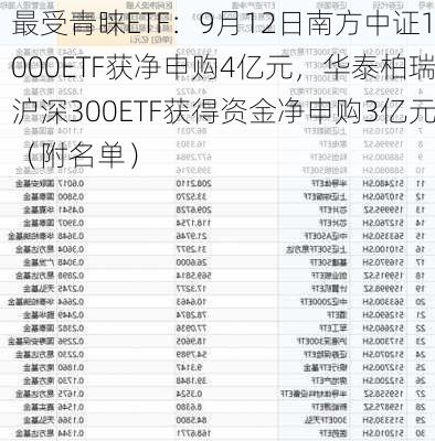 最受青睐ETF：9月12日南方中证1000ETF获净申购4亿元，华泰柏瑞沪深300ETF获得资金净申购3亿元（附名单）