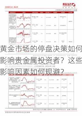 黄金市场的停盘决策如何影响贵金属投资者？这些影响因素如何规避？