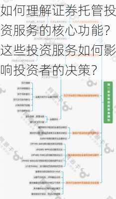 如何理解证券托管投资服务的核心功能？这些投资服务如何影响投资者的决策？