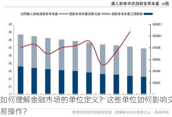 如何理解金融市场的单位定义？这些单位如何影响交易操作？