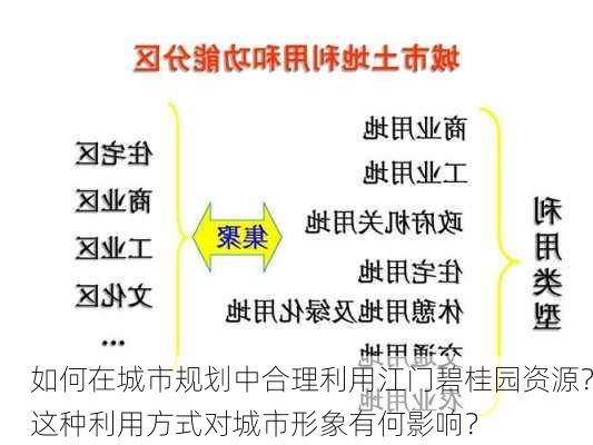 如何在城市规划中合理利用江门碧桂园资源？这种利用方式对城市形象有何影响？