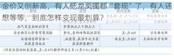 金价又创新高，有人把龙凤镯都“套现”了，有人还想等等，到底怎样变现最划算？