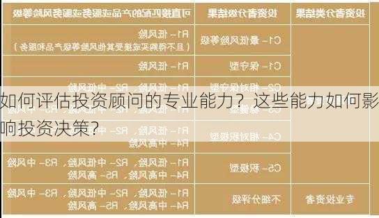 如何评估投资顾问的专业能力？这些能力如何影响投资决策？