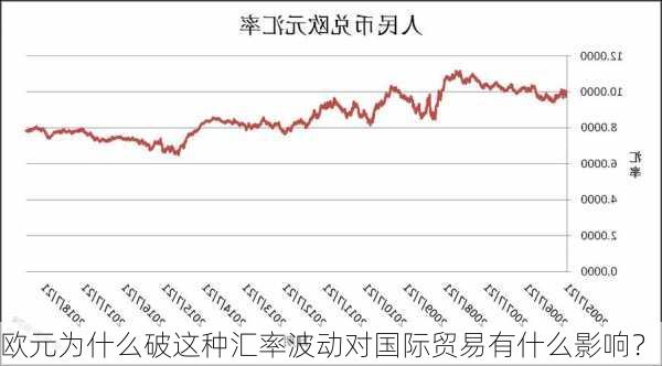 欧元为什么破这种汇率波动对国际贸易有什么影响？