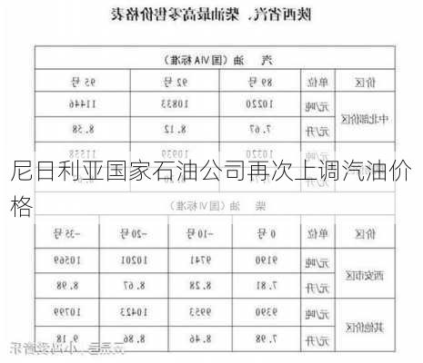 尼日利亚国家石油公司再次上调汽油价格