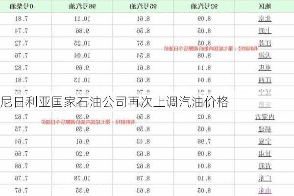 尼日利亚国家石油公司再次上调汽油价格