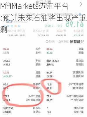 MHMarkets迈汇平台:预计未来石油将出现严重过剩