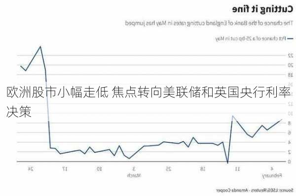 欧洲股市小幅走低 焦点转向美联储和英国央行利率决策