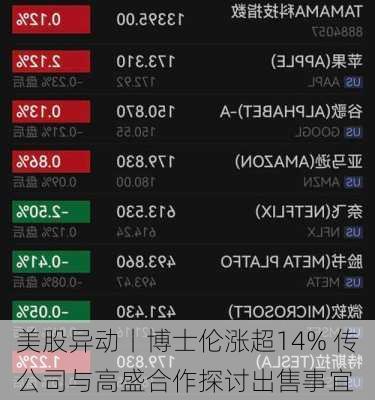 美股异动丨博士伦涨超14% 传公司与高盛合作探讨出售事宜