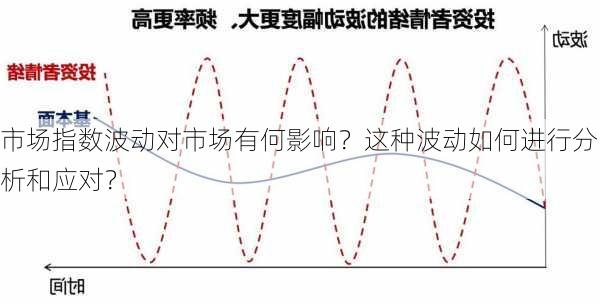 市场指数波动对市场有何影响？这种波动如何进行分析和应对？