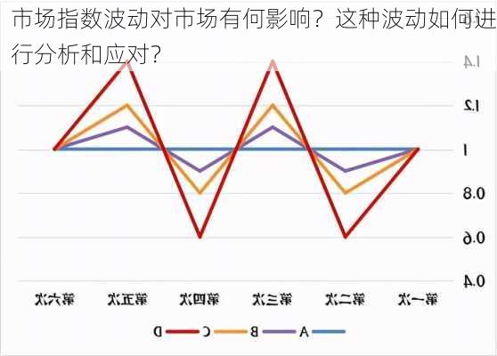 市场指数波动对市场有何影响？这种波动如何进行分析和应对？