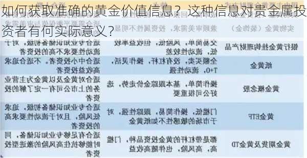 如何获取准确的黄金价值信息？这种信息对贵金属投资者有何实际意义？