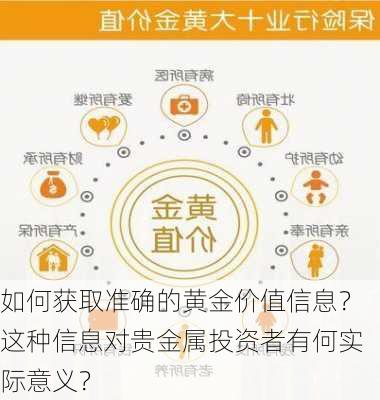 如何获取准确的黄金价值信息？这种信息对贵金属投资者有何实际意义？