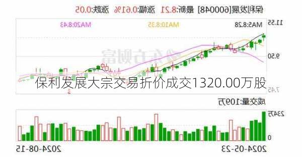 保利发展大宗交易折价成交1320.00万股