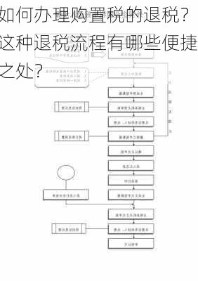 如何办理购置税的退税？这种退税流程有哪些便捷之处？