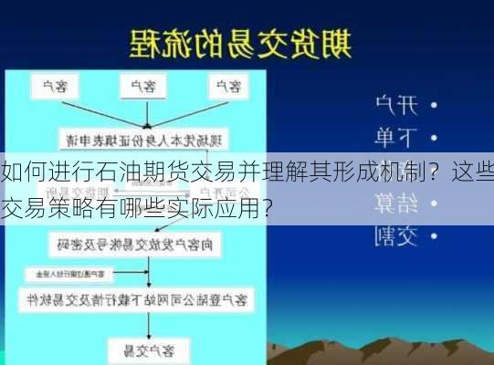 如何进行石油期货交易并理解其形成机制？这些交易策略有哪些实际应用？