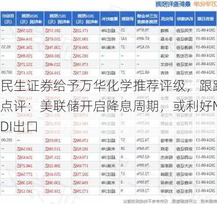 民生证券给予万华化学推荐评级，跟踪点评：美联储开启降息周期，或利好MDI出口
