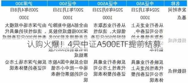 认购火爆！4只中证A500ETF提前结募