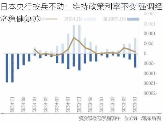 日本央行按兵不动：维持政策利率不变 强调经济稳健复苏