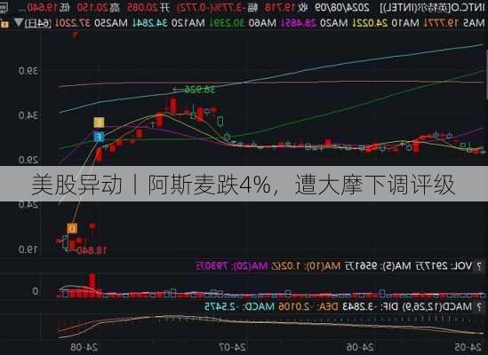 美股异动丨阿斯麦跌4%，遭大摩下调评级