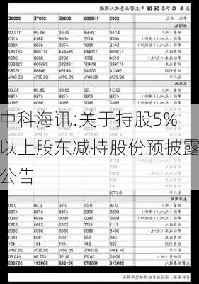 中科海讯:关于持股5%以上股东减持股份预披露公告