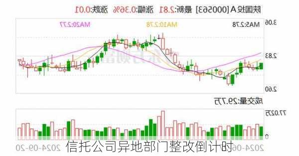 信托公司异地部门整改倒计时