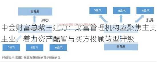 中金财富总裁王建力：财富管理机构应聚焦主责主业，着力资产配置与买方投顾转型升级