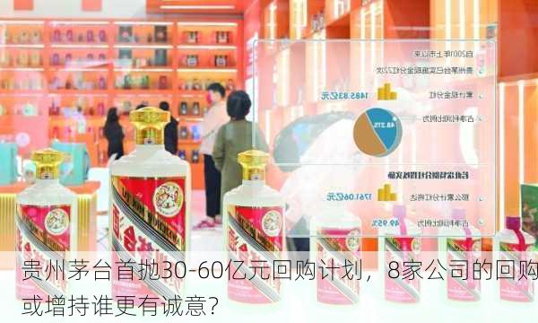 贵州茅台首抛30-60亿元回购计划，8家公司的回购或增持谁更有诚意？