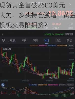 现货黄金首破2600美元大关，多头持仓激增，黄金投机交易陷拥挤？