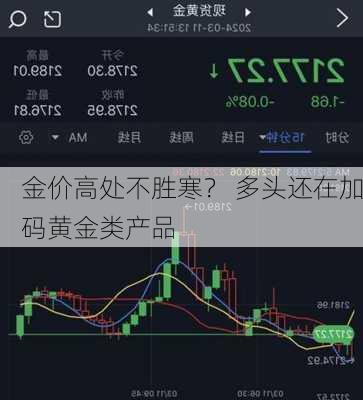 金价高处不胜寒？ 多头还在加码黄金类产品