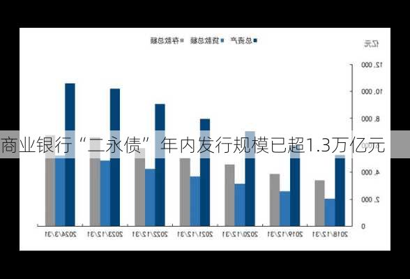 商业银行“二永债” 年内发行规模已超1.3万亿元