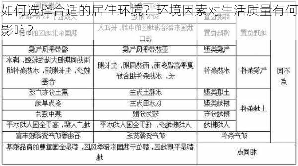 如何选择合适的居住环境？环境因素对生活质量有何影响？