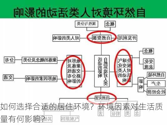 如何选择合适的居住环境？环境因素对生活质量有何影响？