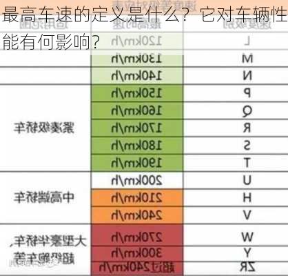 最高车速的定义是什么？它对车辆性能有何影响？