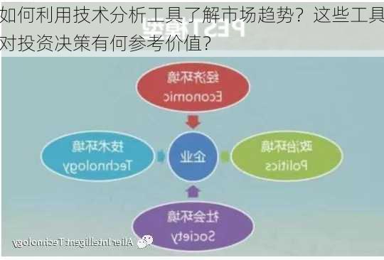 如何利用技术分析工具了解市场趋势？这些工具对投资决策有何参考价值？