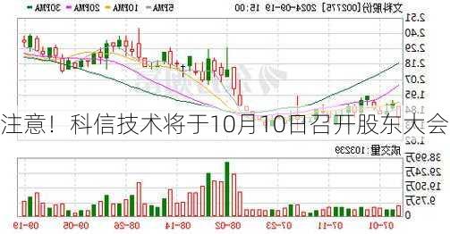 注意！科信技术将于10月10日召开股东大会